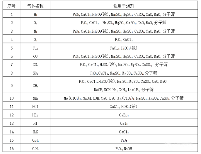 气体适用麻豆AV无码精品.png